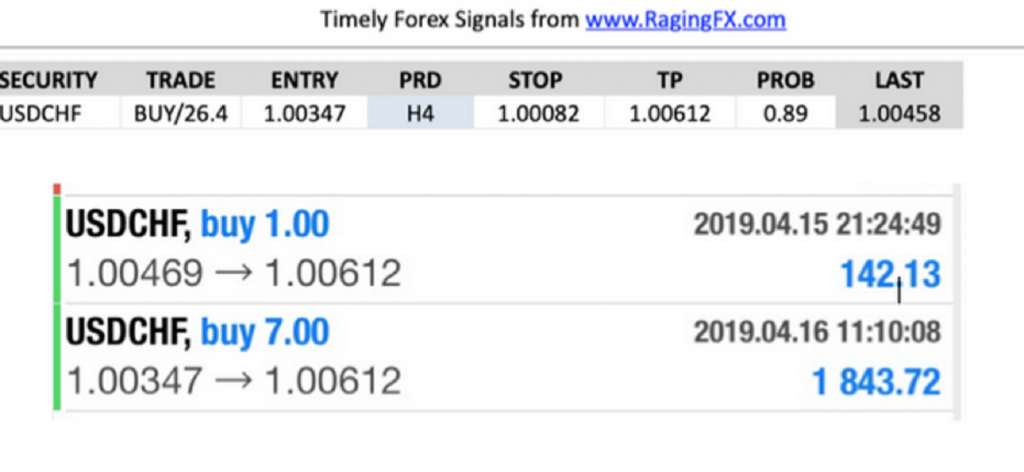 APRIL 16 2019 CHF CHFUSD Trade of the Week