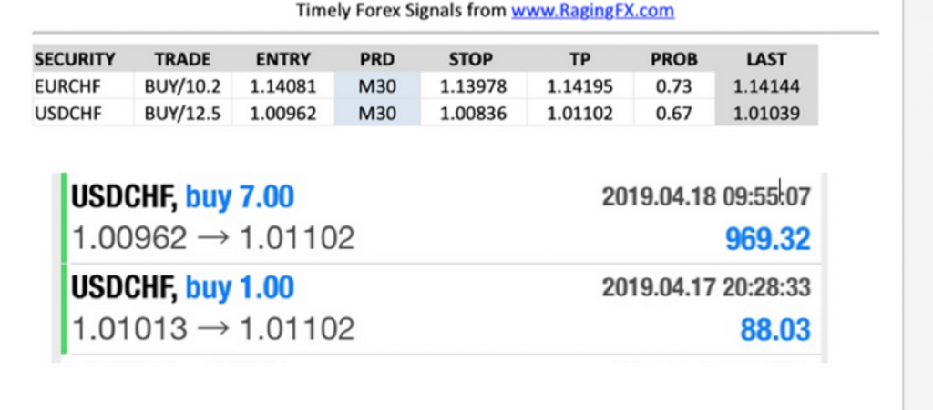 APRIL 18 2019 CHF CHFUSD Trade of the Week