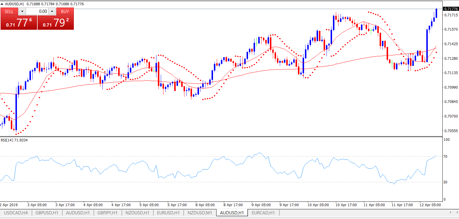 April 12 2019 1 hour Chart AUD USD 8 26 AM EST