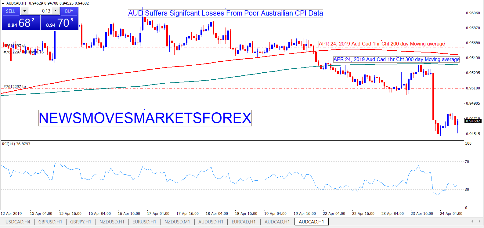 April 24 2019 1 Chart AUD CAD 7 57 AM EST