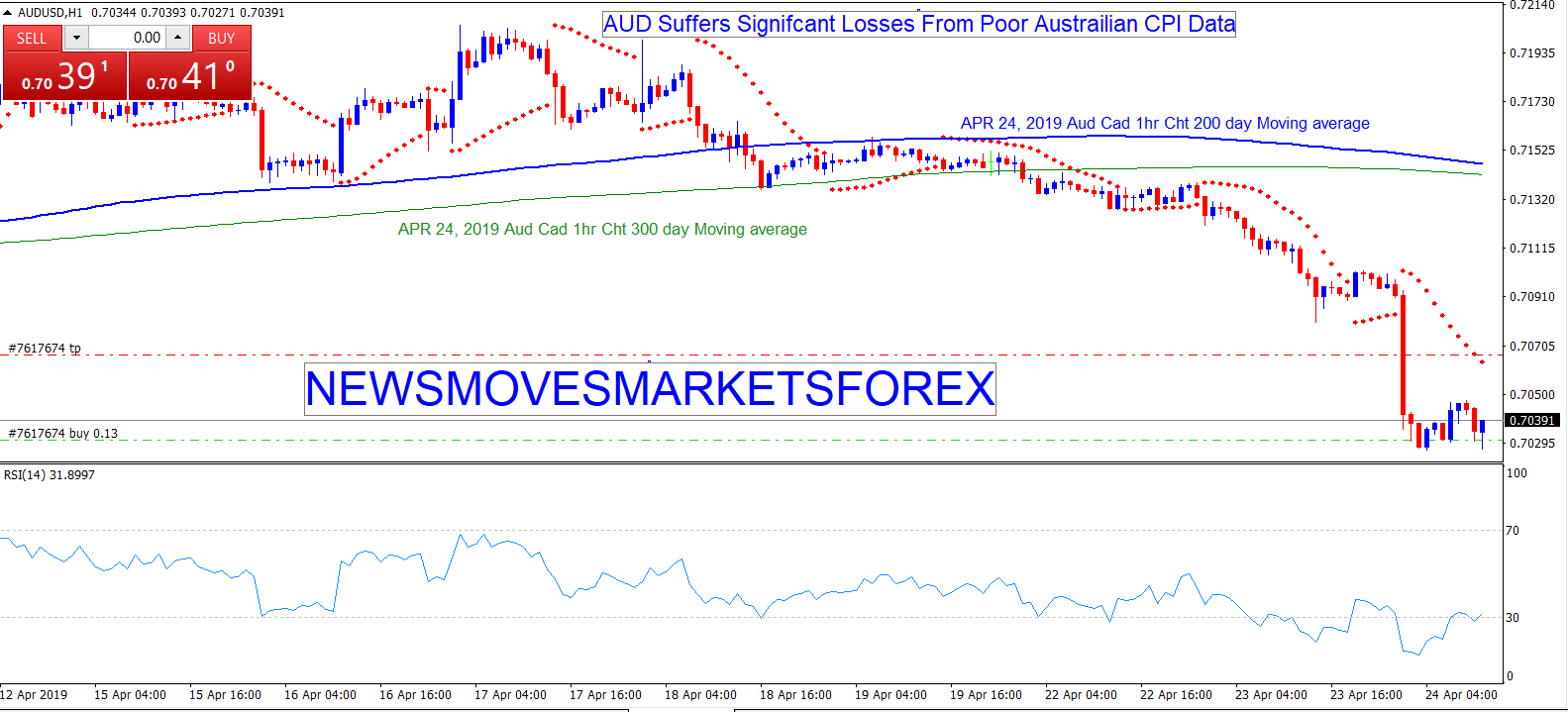 April 24 2019 1 Chart AUD USD 7 54 AM EST