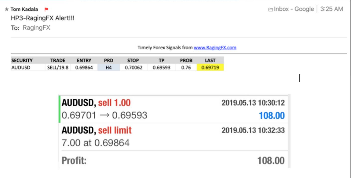 Forex Trades AUD USD May. 13 2019