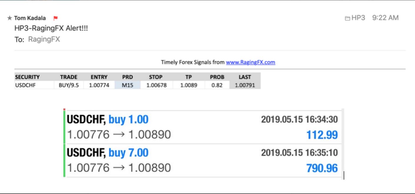 Forex Trades Of The Week Chf Usd Chf May 15 2019 - 