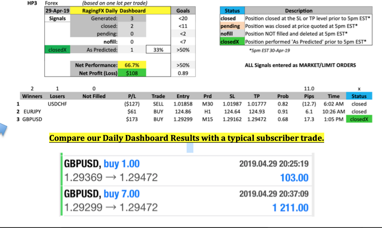 Trade of the week GPUUSD05012019