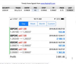 Forex Trades USDCHF GBPCHF june 3 2019