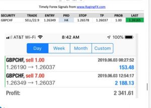 Algo Forex Trades GBP CHF June 03, 2019