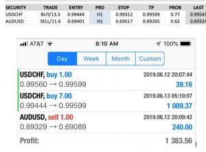 Forex Trades of the week CHF USDCHF AUDUSD June 13 2019