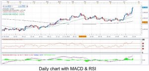 Gold Bulls are rocking and seems in party mood June 21 2019