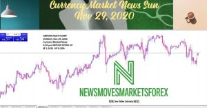 GBPUSD DAILY CMNews CHART 6 53PMESTSunday Nov 29, 2020