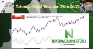 GBPUSD DAILY CHART EURUSD Daily chart Currency Market News DEC 6 2020