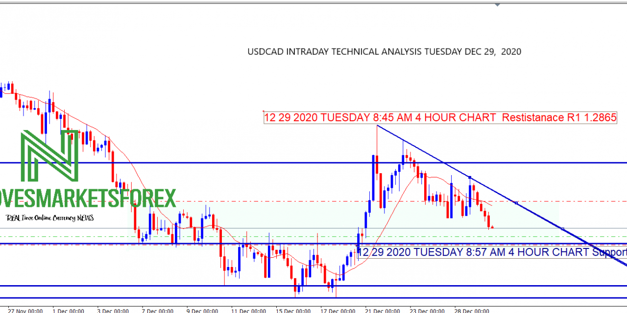 USDCAD TECHNICAL ANALYSIS TUESDAY DECEMBER 29 2020