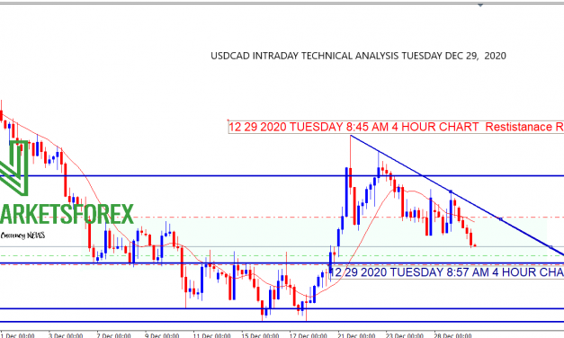 USDCAD TECHNICAL ANALYSIS TUESDAY DECEMBER 29 2020