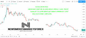 USDCAD DAILY CHART CURRENCY MARKET NEWS SUN DEC 20 2020 7PM EST