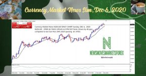 USDNZD EURUSD Daily chart Currency Market News DEC 6 2020