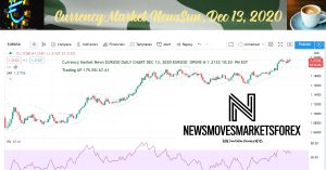 CMN DAILY CHART USDCAD 12132020