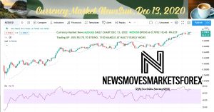 CMN DAILY CHART NZDUSD 12132020