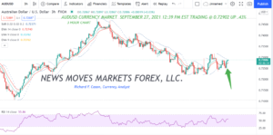 AUDUSD 3 HR CHART AUDUSD AUDUSD CURRENCY MARKET NEWS SEPT 27 2021