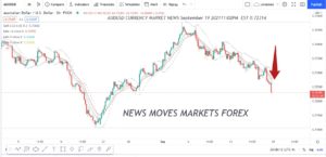 Currency Market News AUDUSD 3HR Chart