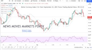 DOLLAR CURRENCY INDEX 3HR CHART SEPT 23 2021 CURRENCY MARKET NEWS