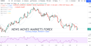 EURUSD 3 HR CHART EURUSD CURRENCY MARKET NEWS SEPT 23 2021