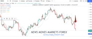 Currency Market News EURUSD 3HR Chart