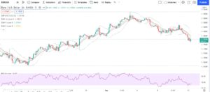 Currency Market News Eur 2 hr Chart Price