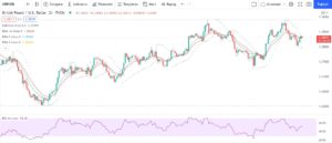 Currency Market News GBPUSD 2 hour chart