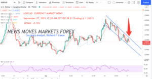 USDCAD 3 HR CHART USDCAD CURRENCY MARKET NEWS SEPT 27 2021