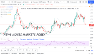 USDCAD 3 HR CHART FOREX TRADING MARKET NEWS SEPT 23 2021