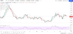 Currency Market News USDCAD 2 hour chart